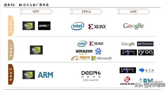 2019-2020年人工智能产业发展深度报告