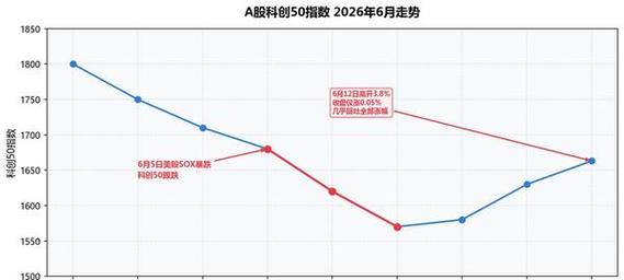 全球芯片板块一夜蒸发上万亿美元,人工智能大蛋糕不够分了,手里没真